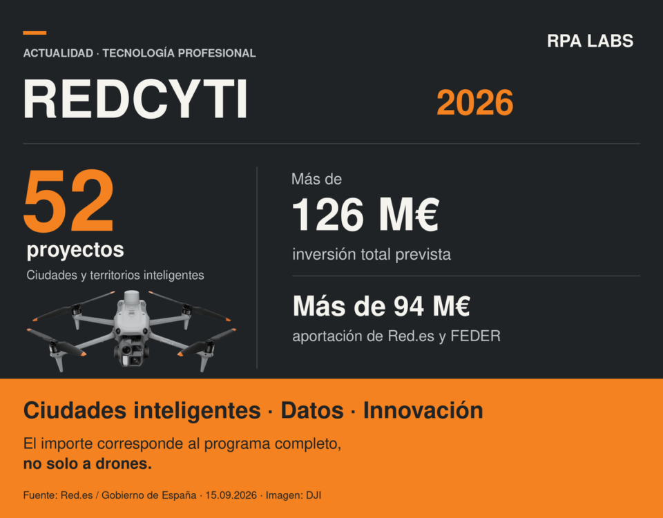 RedCyTI 2026: 52 proyectos y más de 126 millones de inversión total, con un DJI Matrice 4E como imagen ilustrativa del sector UAS